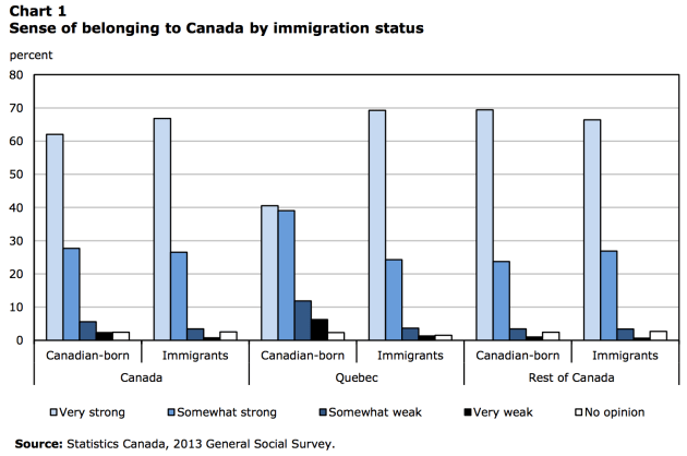 statscan-gss-belonging