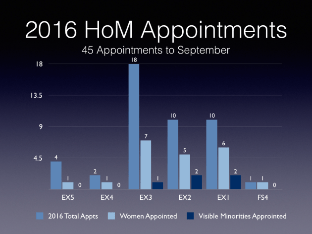 election-2015-and-beyond-implementation-diversity-and-inclusion-042