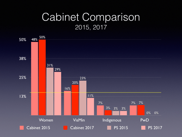 election-2015-and-beyond-implementation-diversity-and-inclusion-025