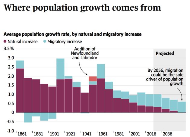 census_2016__western_provinces_populations_are_the_fastest-growing_in-canada_-_the_globe_and_mail