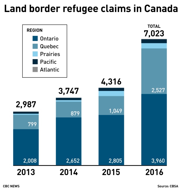 land border claims