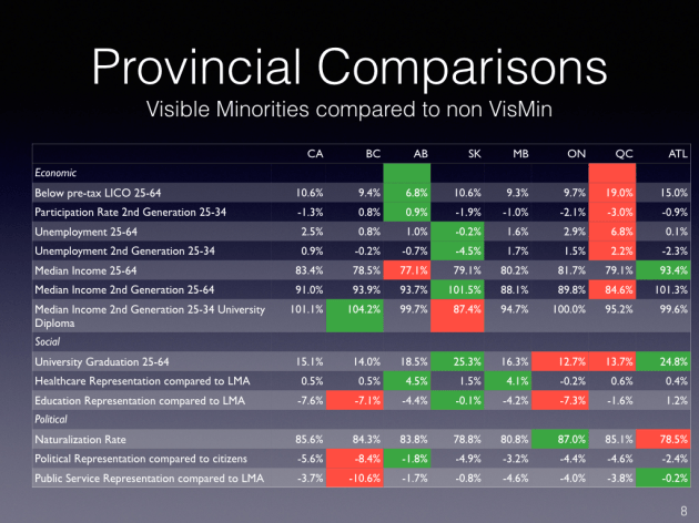 Multiculturalism - Implementing Diversity and Inclusion - Dec 2016.008.png