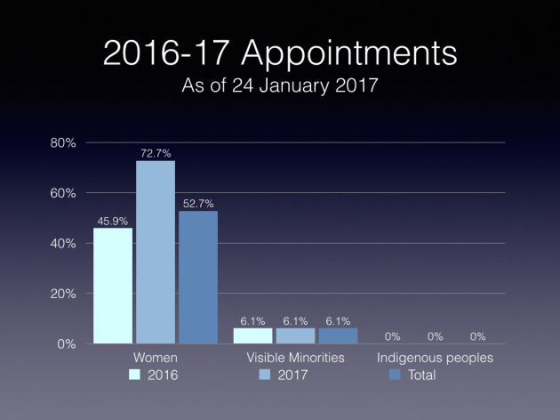 election-2015-and-beyond-implementation-diversity-and-inclusion-062