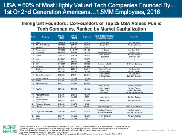 Mary Meeker internet trends report