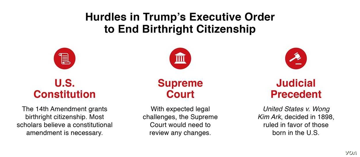 Hurdles in President Trump's executive order to end birthright citizenship