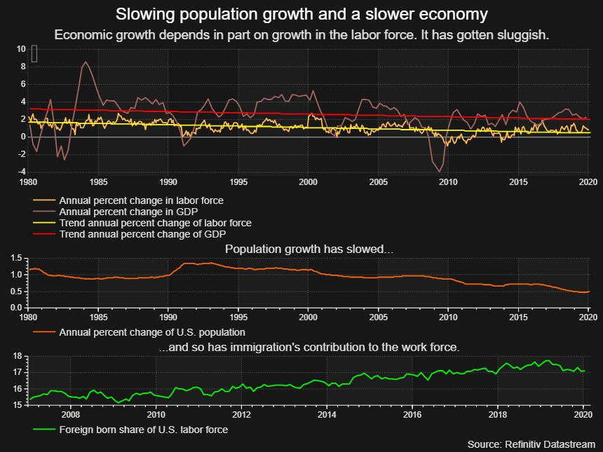 Reuters Graphic