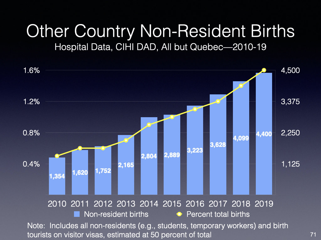 Citizenship - Slide Gallery 2018.071