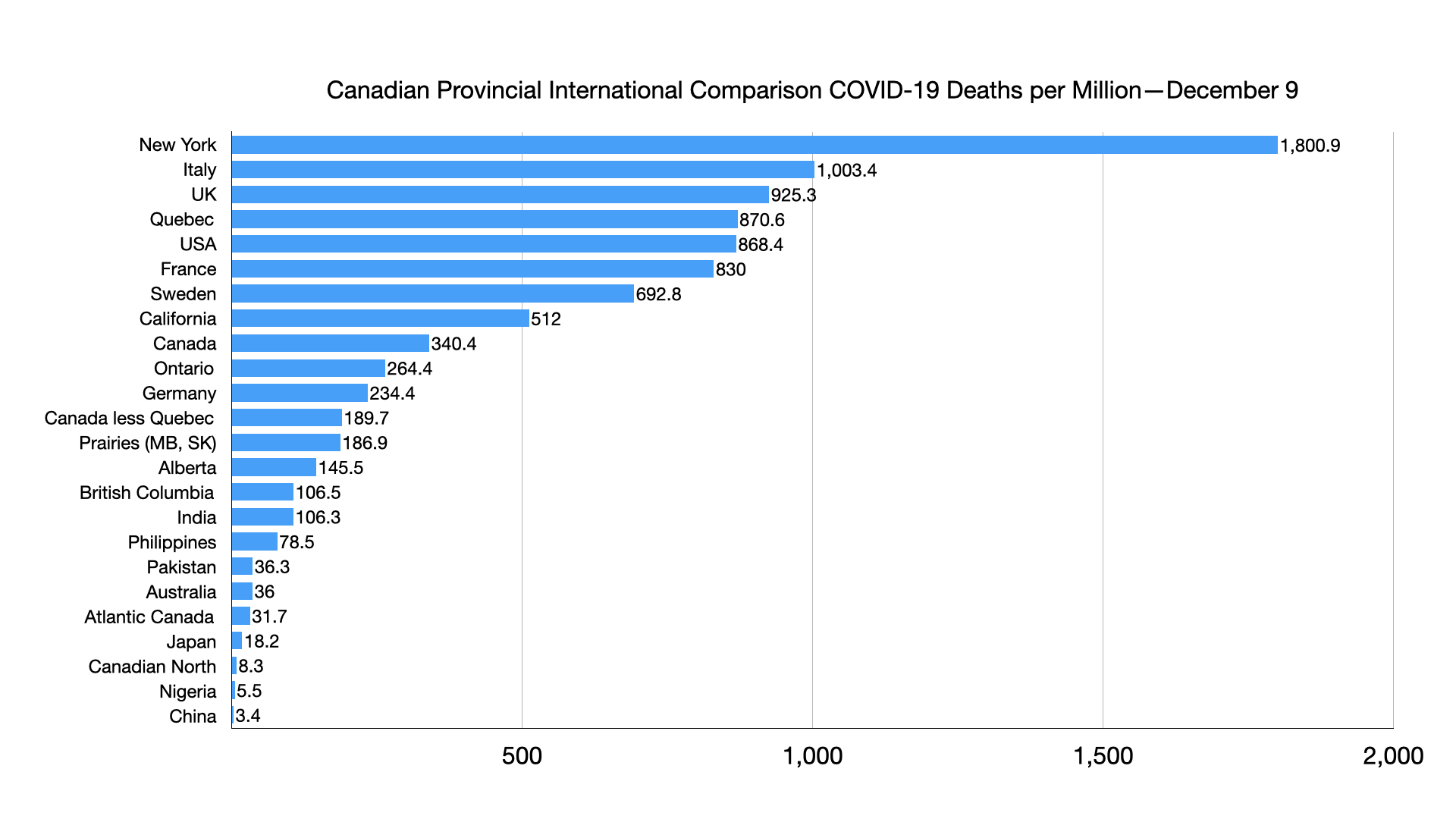COVID Comparison Chart.003