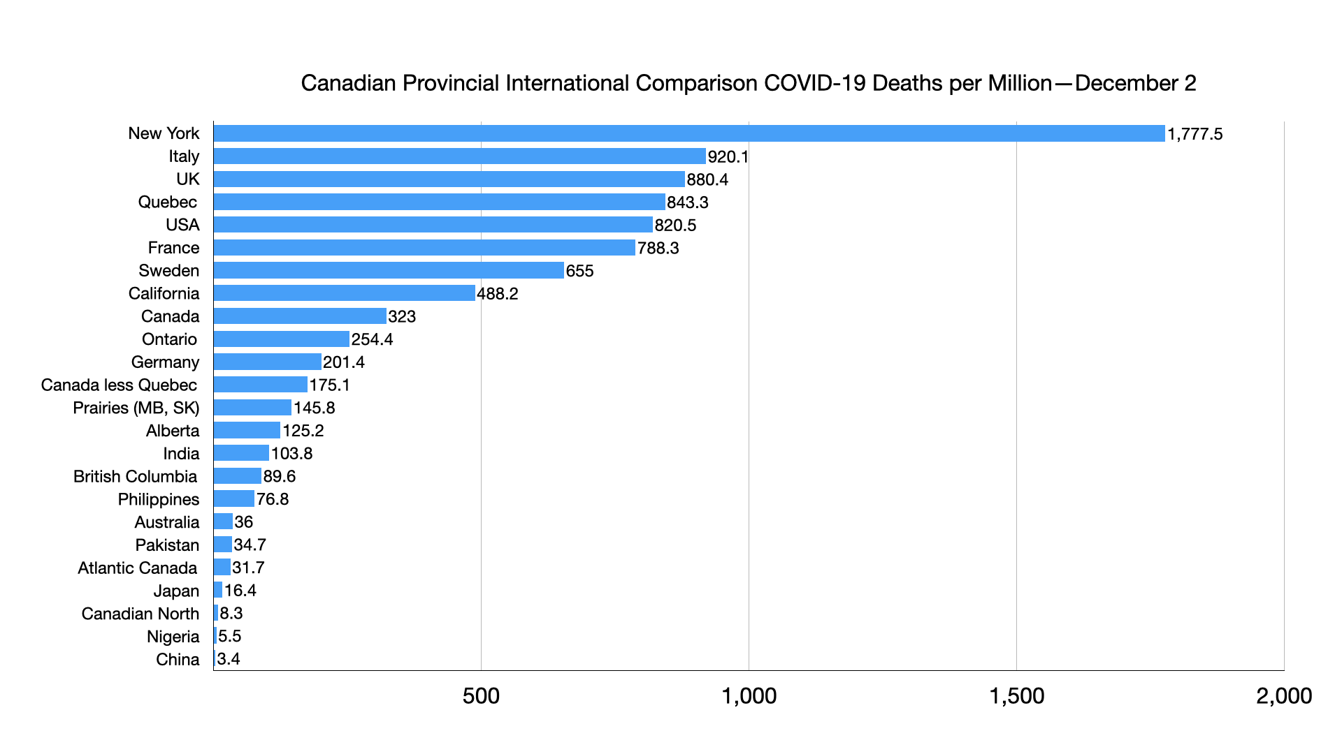 COVID Comparison Chart.003