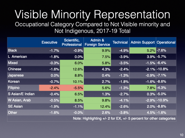 EE - Disaggregated Data, Representation and PSES.010