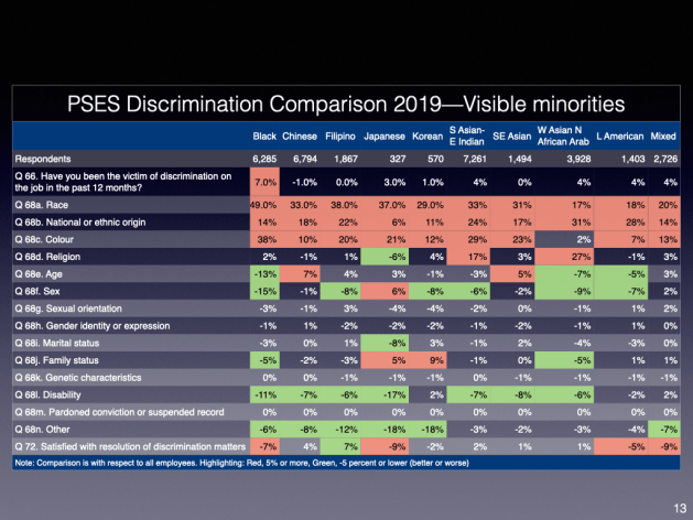 EE - Disaggregated Data, Representation and PSES.013