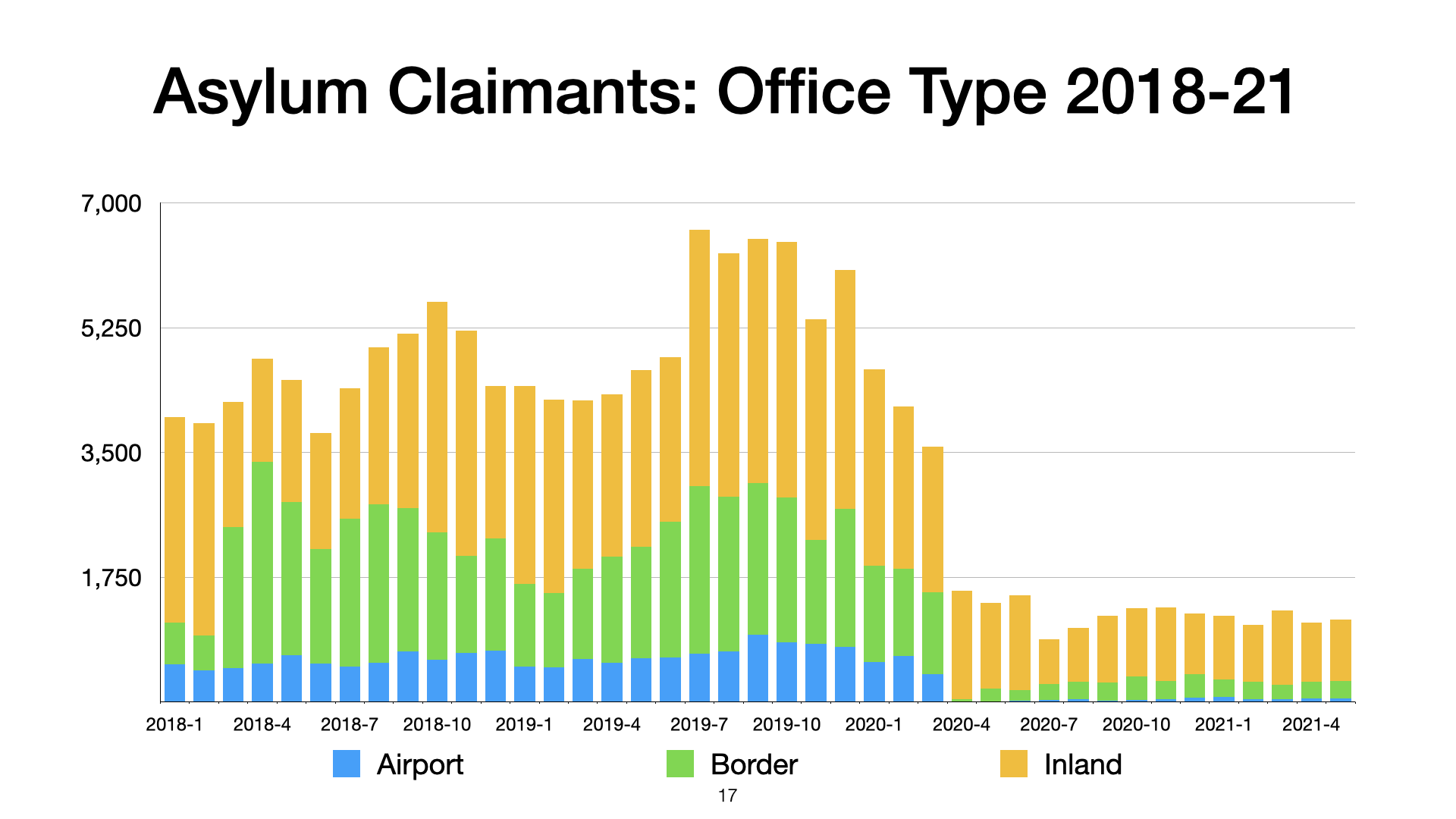 Covid-19 immigration effects - Key Slides - May 2021 Draft.017