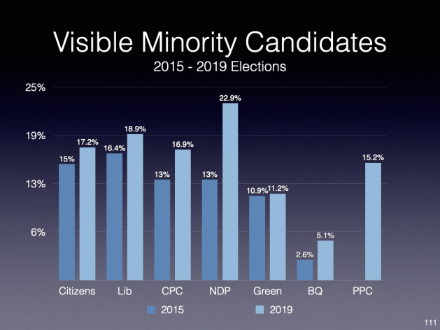 Election 2015 and Beyond- Implementation Diversity and Inclusion (2019 update included).111
