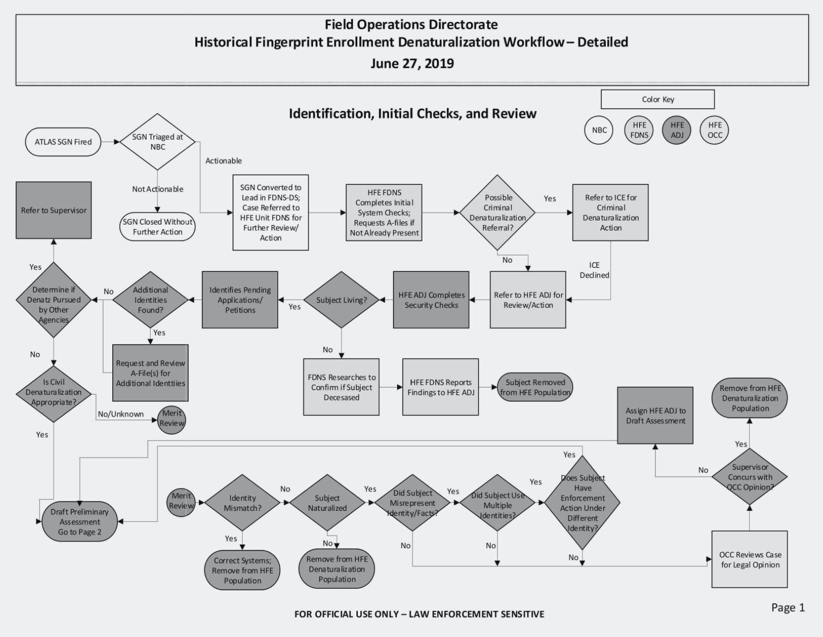 FOIA-flowchart-1