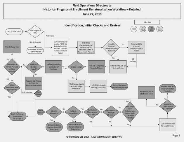 FOIA-flowchart-1