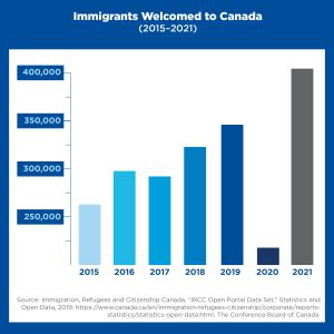 Canadian real estate and immigration_Immigrants welcomed to Canada